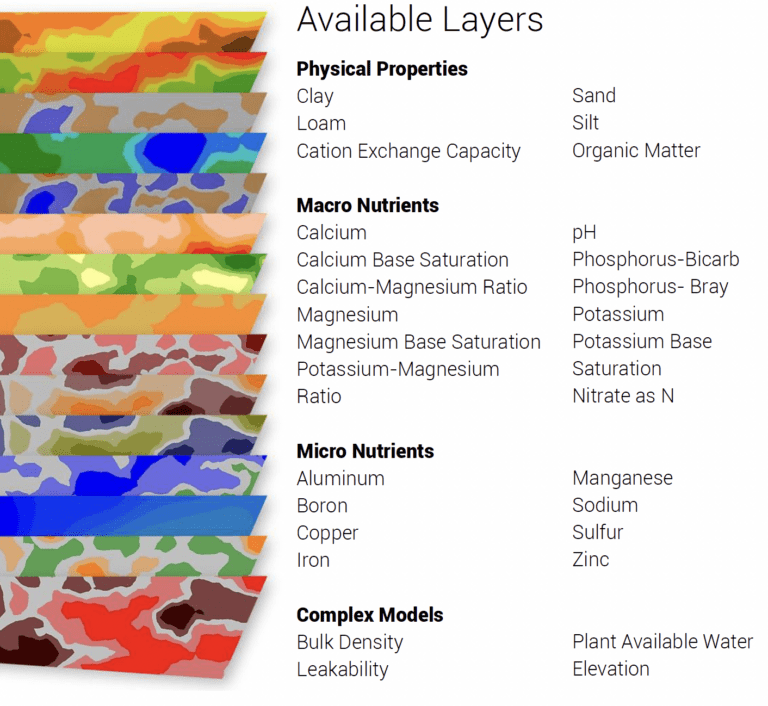 SoilOptix available nutrient layers — pH, organic matter, phosphorus, potassium, nitrate, CEC, and more mapped at meter-level resolution